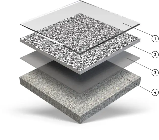 Diagram showing layers of epoxy flake flooring system including concrete base, primer, color coat, flakes, and topcoat